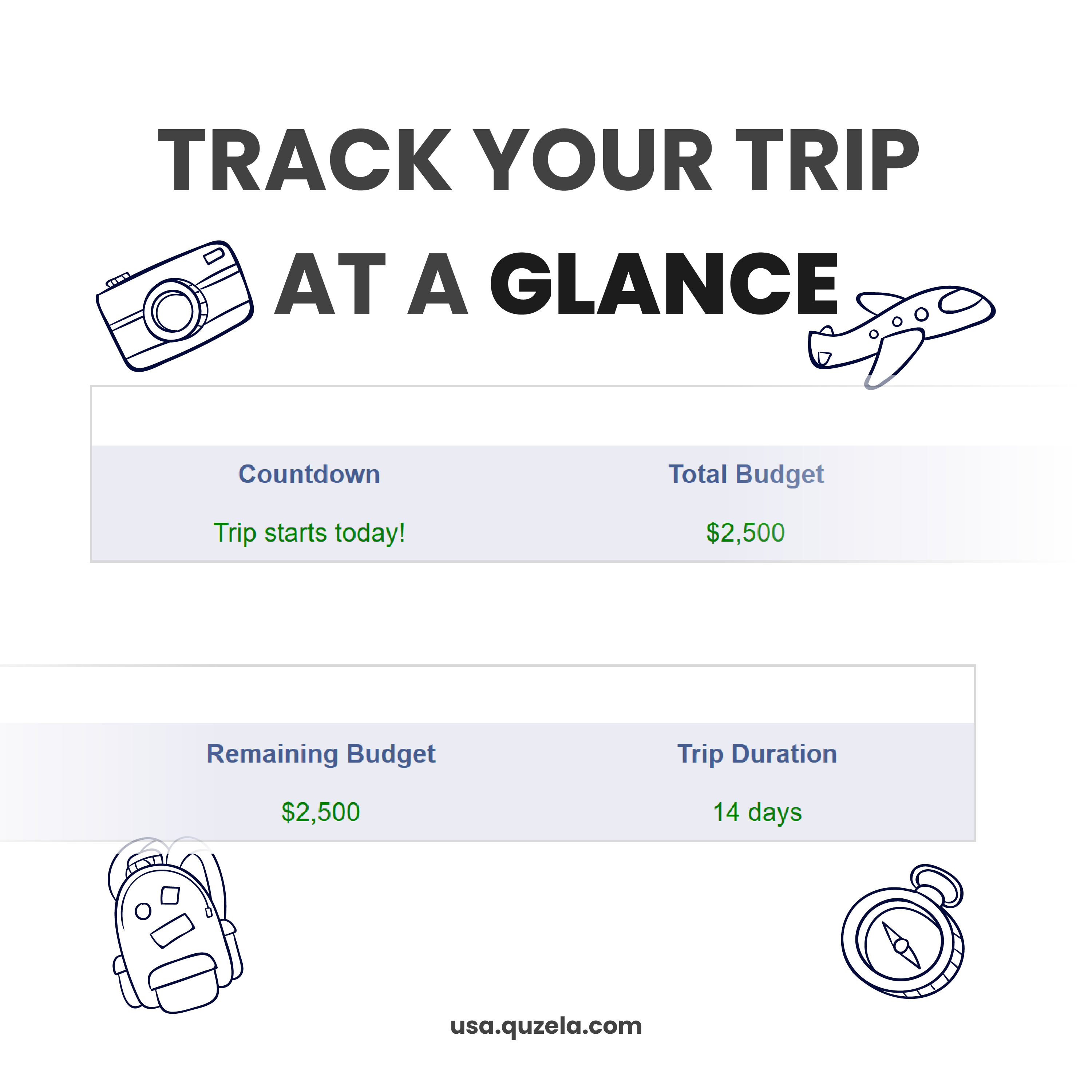 Trip dashboard showing countdown, total budget, remaining budget, and trip duration