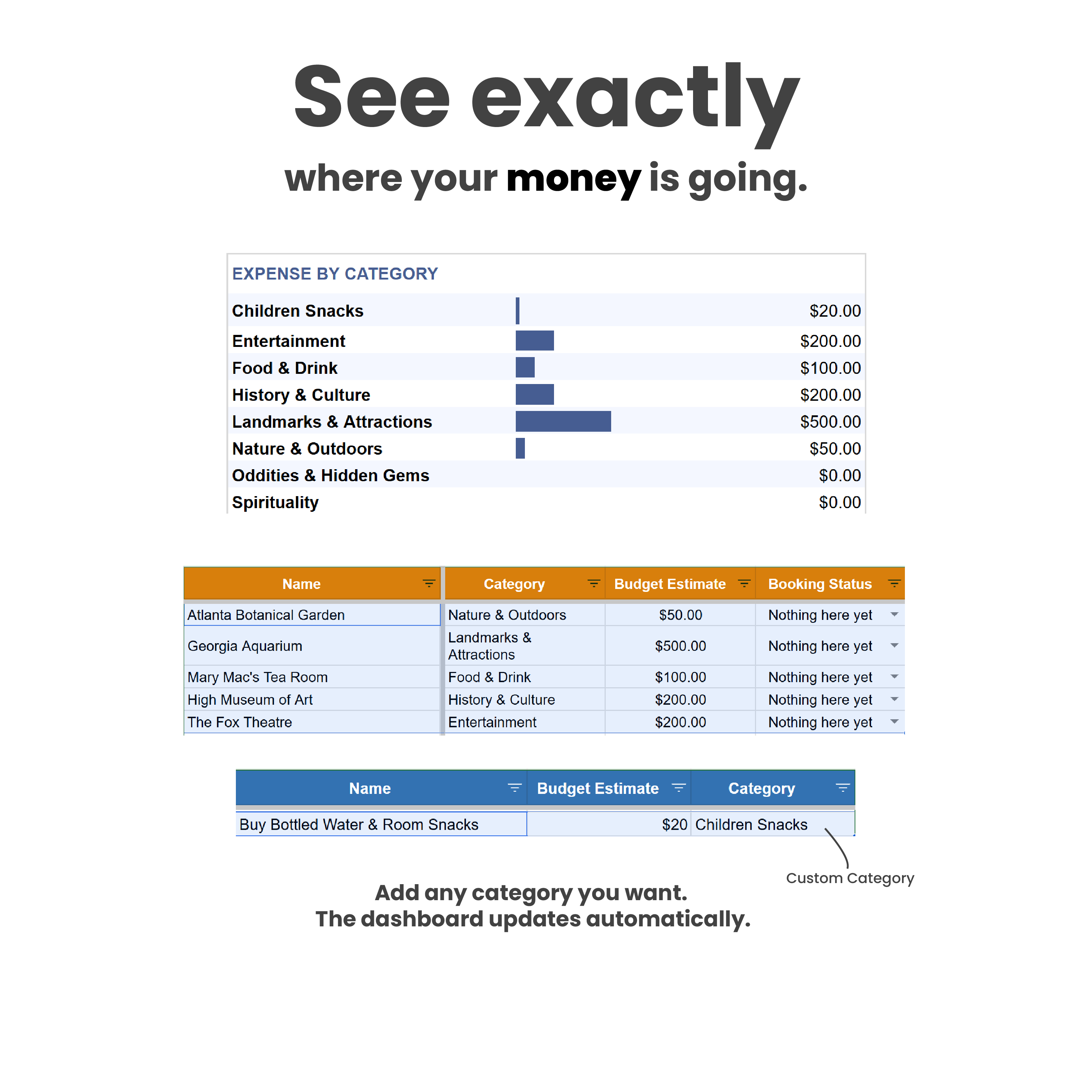 Expense by category dashboard showing live totals and progress bars